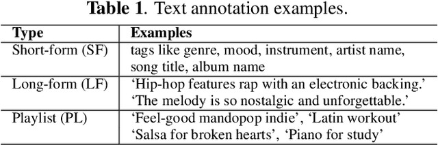 Figure 2 for MuLan: A Joint Embedding of Music Audio and Natural Language
