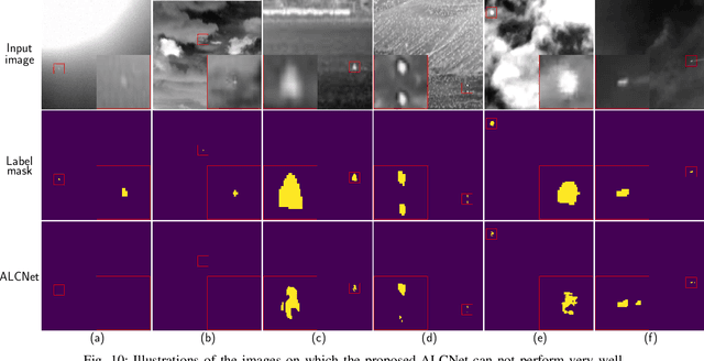 Figure 2 for Attentional Local Contrast Networks for Infrared Small Target Detection