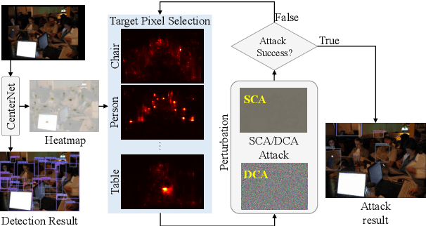 Figure 3 for Transferable Adversarial Examples for Anchor Free Object Detection