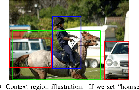 Figure 4 for Deep Attributes from Context-Aware Regional Neural Codes