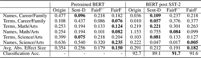 Figure 3 for FairFil: Contrastive Neural Debiasing Method for Pretrained Text Encoders
