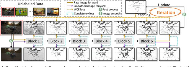 Figure 1 for STEdge: Self-training Edge Detection with Multi-layer Teaching and Regularization