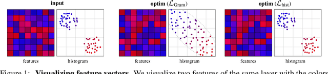 Figure 1 for Pitfalls of the Gram Loss for Neural Texture Synthesis in Light of Deep Feature Histograms