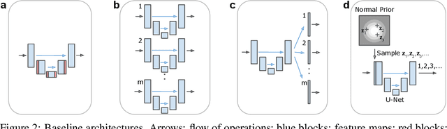 Figure 3 for A Probabilistic U-Net for Segmentation of Ambiguous Images