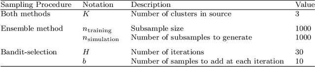 Figure 2 for Source data selection for out-of-domain generalization