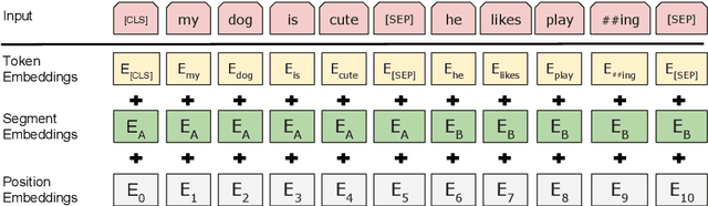 Figure 3 for BERT: Pre-training of Deep Bidirectional Transformers for Language Understanding