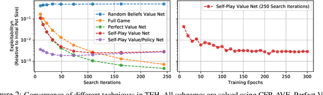 Figure 2 for Combining Deep Reinforcement Learning and Search for Imperfect-Information Games