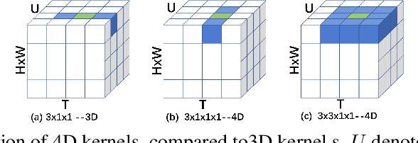 Figure 3 for V4D:4D Convolutional Neural Networks for Video-level Representation Learning