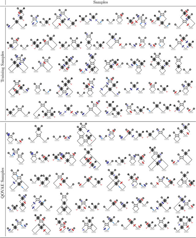 Figure 4 for Learning Interpretable Representations of Entanglement in Quantum Optics Experiments using Deep Generative Models