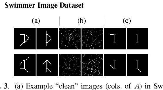 Figure 4 for A New Geometric Approach to Latent Topic Modeling and Discovery