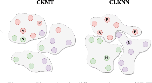 Figure 1 for Learning Decoupled Retrieval Representation for Nearest Neighbour Neural Machine Translation