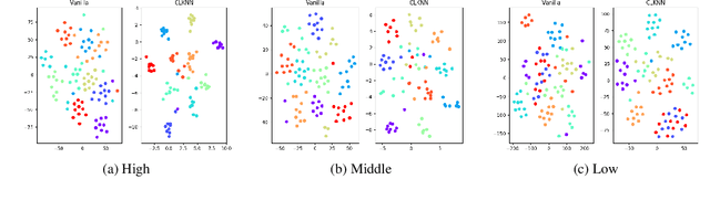 Figure 4 for Learning Decoupled Retrieval Representation for Nearest Neighbour Neural Machine Translation