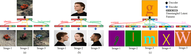 Figure 1 for Zero-shot Synthesis with Group-Supervised Learning