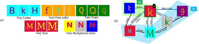 Figure 3 for Zero-shot Synthesis with Group-Supervised Learning