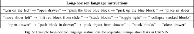 Figure 4 for CALVIN: A Benchmark for Language-conditioned Policy Learning for Long-horizon Robot Manipulation Tasks