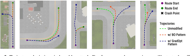 Figure 3 for Finding Physical Adversarial Examples for Autonomous Driving with Fast and Differentiable Image Compositing