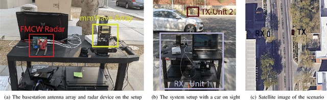 Figure 3 for Radar Aided Proactive Blockage Prediction in Real-World Millimeter Wave Systems