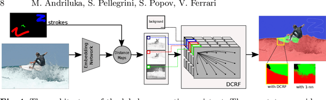 Figure 4 for Efficient Full Image Interactive Segmentation by Leveraging Within-image Appearance Similarity