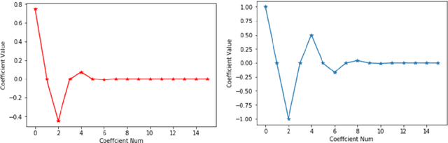 Figure 4 for ChebNet: Efficient and Stable Constructions of Deep Neural Networks with Rectified Power Units using Chebyshev Approximations