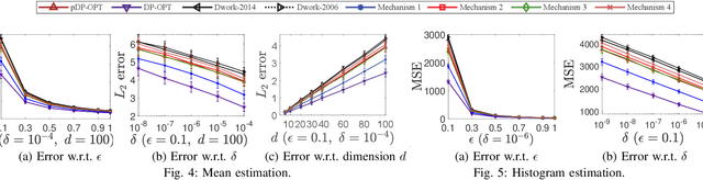 Figure 4 for Reviewing and Improving the Gaussian Mechanism for Differential Privacy