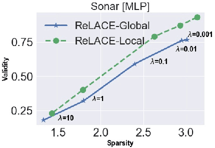 Figure 3 for ReLACE: Reinforcement Learning Agent for Counterfactual Explanations of Arbitrary Predictive Models
