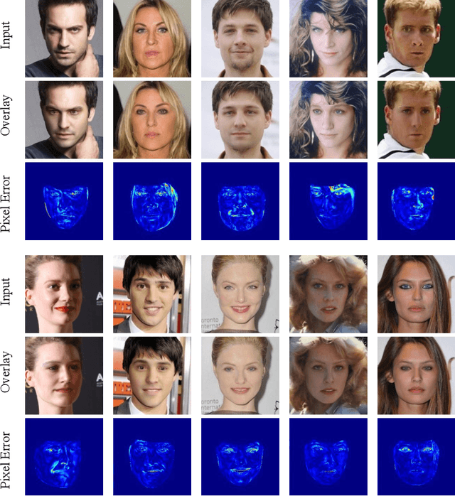 Figure 3 for Self-Supervised Monocular 3D Face Reconstruction by Occlusion-Aware Multi-view Geometry Consistency