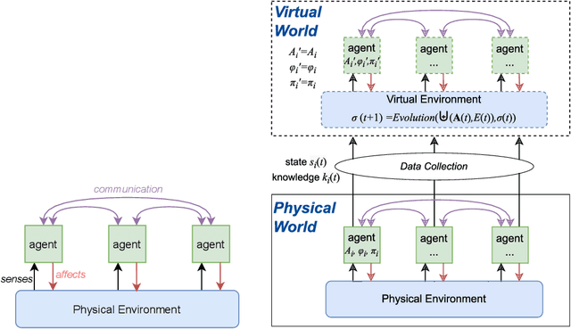 Figure 1 for Knowledge Equivalence in Digital Twins of Intelligent Systems