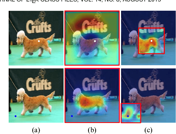 Figure 1 for PiCANet: Pixel-wise Contextual Attention Learning for Accurate Saliency Detection