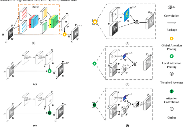 Figure 3 for PiCANet: Pixel-wise Contextual Attention Learning for Accurate Saliency Detection