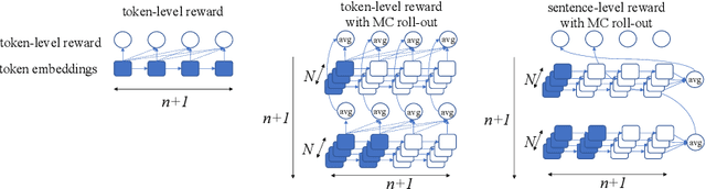 Figure 1 for Generative Adversarial Networks for Annotated Data Augmentation in Data Sparse NLU