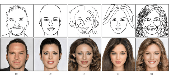 Figure 1 for Deep Generation of Face Images from Sketches