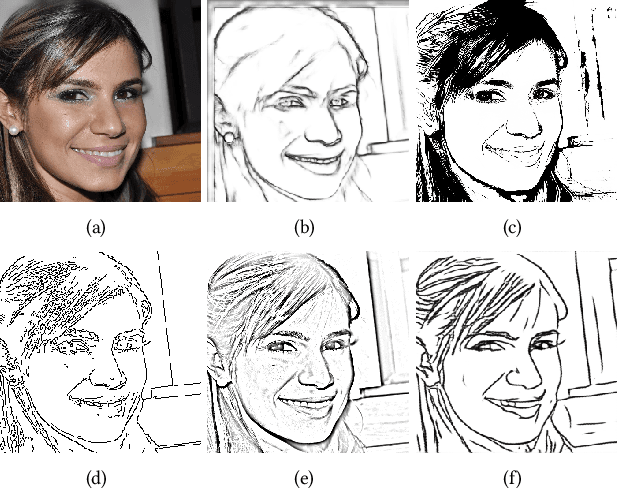 Figure 2 for Deep Generation of Face Images from Sketches