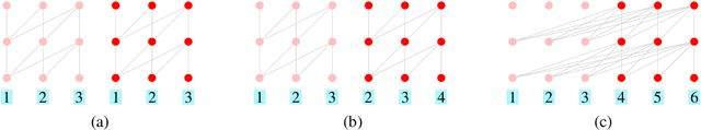 Figure 1 for Shortformer: Better Language Modeling using Shorter Inputs