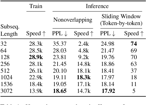 Figure 2 for Shortformer: Better Language Modeling using Shorter Inputs