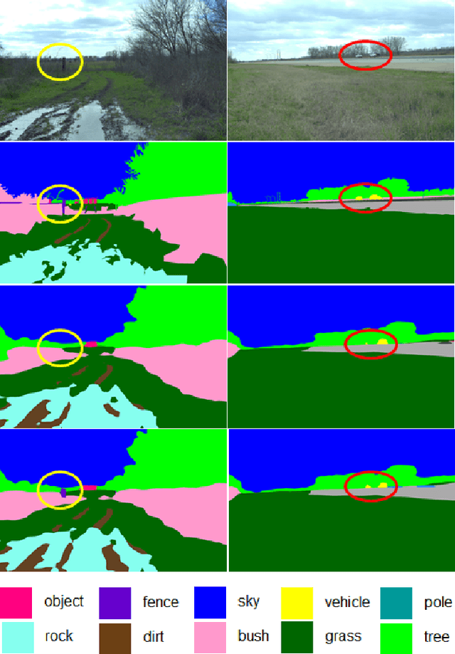 Figure 2 for Memory-based Semantic Segmentation for Off-road Unstructured Natural Environments