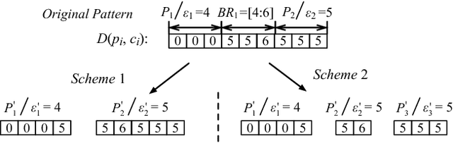Figure 3 for Fine-grained Pattern Matching Over Streaming Time Series