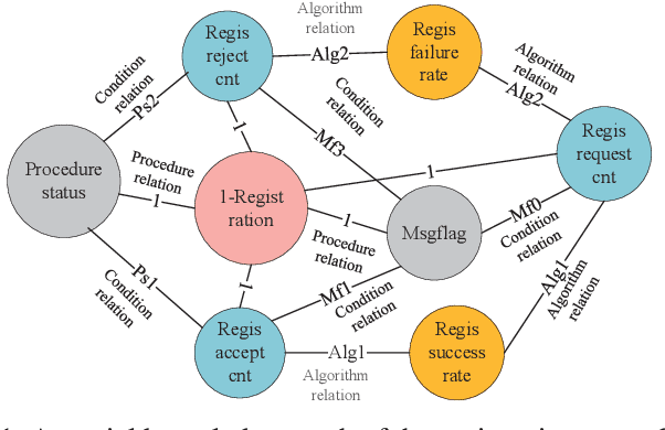 Figure 1 for Representation Learning of Knowledge Graph for Wireless Communication Networks