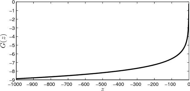 Figure 1 for Variational Inference for Gaussian Process Modulated Poisson Processes