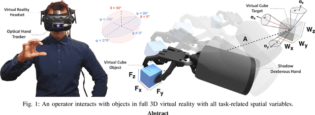 Figure 1 for Metrics for 3D Object Pointing and Manipulation in Virtual Reality