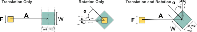 Figure 2 for Metrics for 3D Object Pointing and Manipulation in Virtual Reality