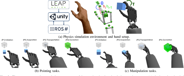 Figure 3 for Metrics for 3D Object Pointing and Manipulation in Virtual Reality
