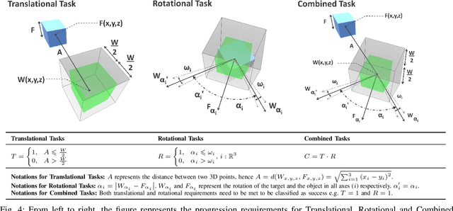 Figure 4 for Metrics for 3D Object Pointing and Manipulation in Virtual Reality