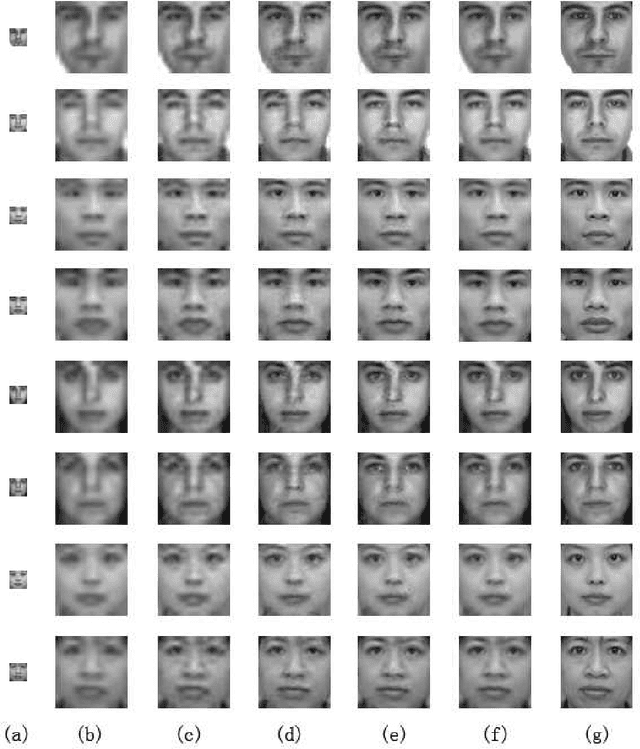 Figure 1 for A Boosting Method to Face Image Super-resolution