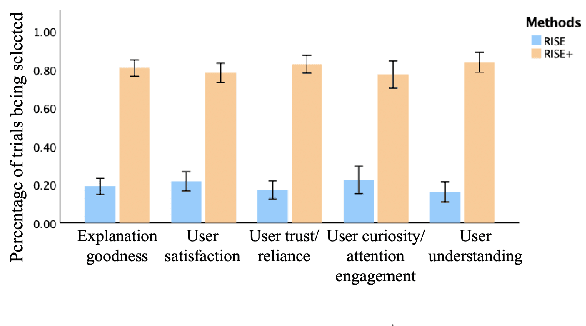 Figure 2 for Resisting Out-of-Distribution Data Problem in Perturbation of XAI