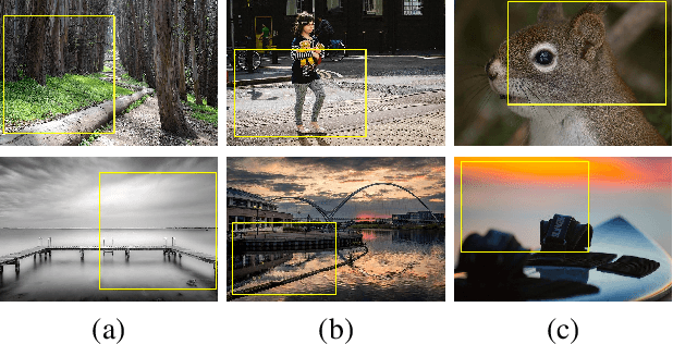 Figure 1 for Learning to Compose with Professional Photographs on the Web