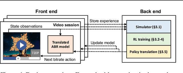 Figure 1 for Real-world Video Adaptation with Reinforcement Learning