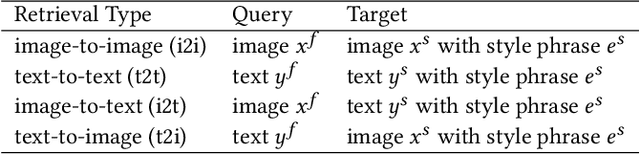 Figure 2 for Similar Scenes arouse Similar Emotions: Parallel Data Augmentation for Stylized Image Captioning