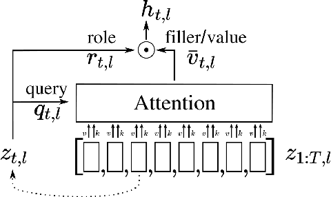 Figure 1 for Enhancing the Transformer with Explicit Relational Encoding for Math Problem Solving
