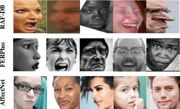 Figure 1 for MViT: Mask Vision Transformer for Facial Expression Recognition in the wild
