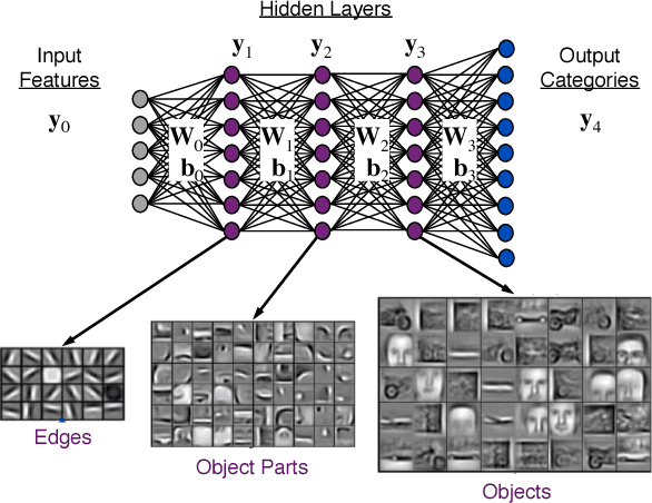 Figure 2 for Enabling Massive Deep Neural Networks with the GraphBLAS